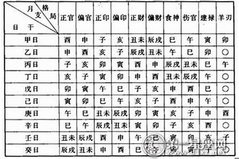 怎麼看命格|八字命盤速成指南